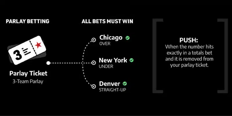 Answer to the question: What is parlay in sports betting?